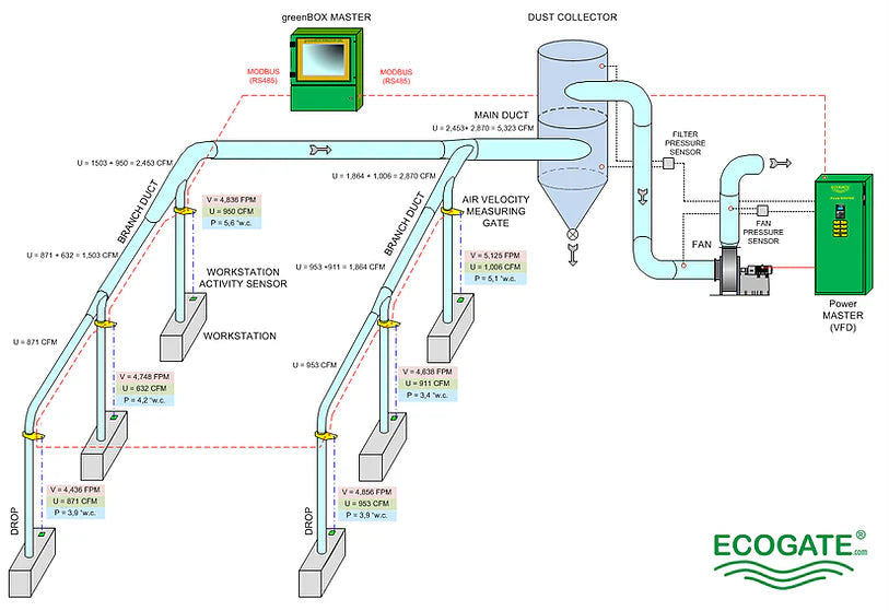 Dust Extraction Control System
